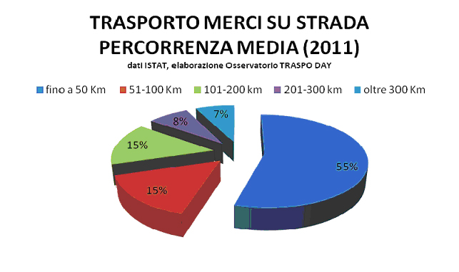 grafico